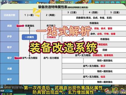 qq三国装备改造一站式解析 #qq三国