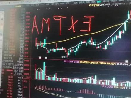 EXPmA均线选股,掌握技巧远离亏损