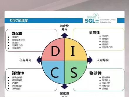 DISC性格分析—瞬间读懂他人的秘籍#挥手变装