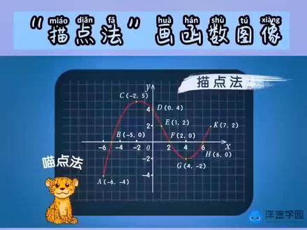 初中数学跟我学,“描点法”画函数图像#洋葱学园 #每天学习一点点 #这数学题有点烫手