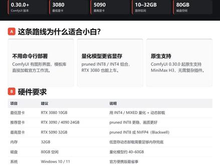 普通人也能在本地跑AI视频 很多人以为跑 AI 视频要大服务器,其实普通电脑也能玩。
这套方法用的是 ComfyUI + 量化版 MiniMax H3,RTX 3080 起步,RTX 5090 更流畅,能直接生成带声音的短片。
教程我放在视频里了,一步一步照着装就行。
建议第一次先跑 5 秒小尺寸,先跑通,再慢慢加分辨率和时长。
#AI视频 #本地部署 #视频生成#MIniMax #每日分享技术小知识