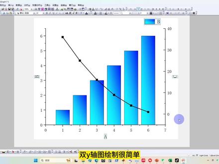 origin绘制双y轴图形的教程来了,不多说直接上干货,点赞收藏,分享更多origin绘图技巧。#origin绘图 #就这么过夏天 #科研绘图 #科研分享#研究生