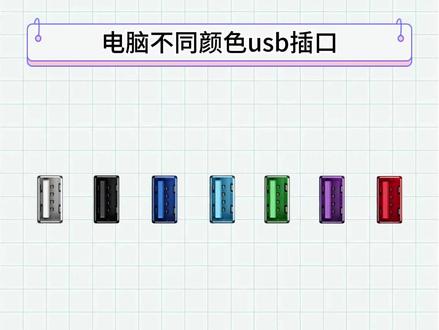 电脑不同颜色usb插口的功能和介绍,从垃到夯!
#usb插口 #电脑usb接口 #电脑知识