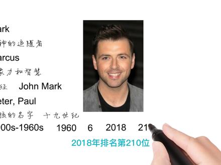 英语单词背后的文化,取个英文名之Mark战神的追随者,轻松学英语 #英语思维 #Jason #文化 #英文名