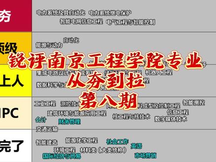 #南京工程学院 专业锐评最后一期来了,想了解更详细的可以后台私信我🤓 #大学专业 #高考志愿 #工科 #分数线