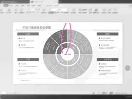 小白教程:五分钟详细讲解商业报告中多等分圆环图的制作方法2#ppt #ppt教程 #ppt技巧 #ppt设计 #ppt制作 #环形图表 #办公软件技巧 #办公技能