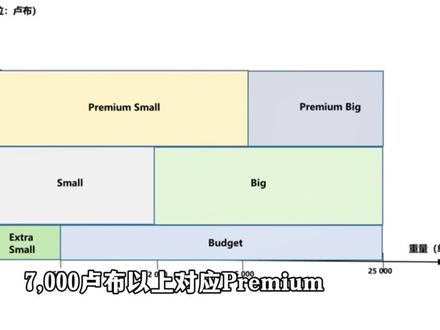 俄罗斯OZON跨境物流渠道大调整,如何影响商品定价?#ozon #ozon物流设置 #ozon百宝箱 #ozon定价 #ozon定价工具