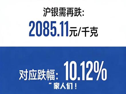 上个交易日说的20%的溢价率,今天沪银20%跌停后溢价仍超13%
#金银 #沪银 #期货跌停 #贵金属 #投资机会