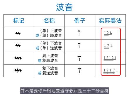 【乐理】95-装饰音记号(三)-波音 #音乐 #乐理