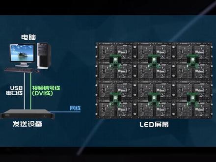 LED大屏诺瓦软件智能设置