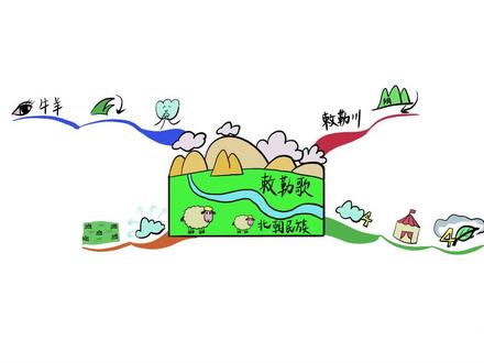 【思维导图记忆2年级古诗】
北朝民歌《敕勒歌》
赶紧让小朋友学起来吧#思维导图学习法 #家长收藏孩子受益 #小学必背古诗 #古诗词