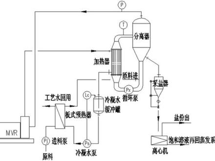 mvr蒸发器技术原理,mvr蒸发器批发,mvr蒸发器设备#蒸发器 #mvr蒸发器厂家