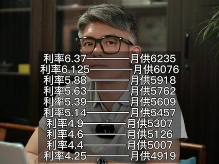 #降息之后#房贷该怎么计算?#邯郸 #石家庄 #河北 #房产