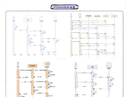 还不会画uml时序图,pddon带你轻松拿捏它,工程师升职加薪指日可待!#程序员 #程序员日常 #干货分享 #uml #软件分享