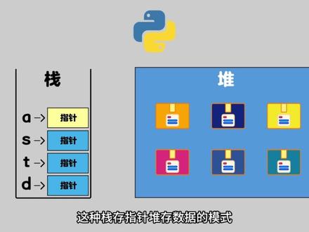 为啥python不用写int? #python基础 #编程入门 #抖音知识年终大赏 #青年创作者成长计划