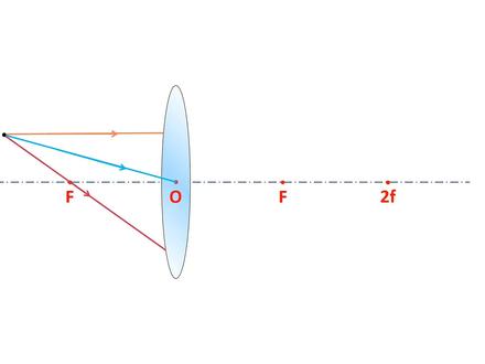 #创作灵感 凸透镜的非特殊光线如何作图(一)#物理实验 #我在抖音学物理 #凸透镜成像原理教学 @抖音小助手 @抖音青少年 @DOU+小助手