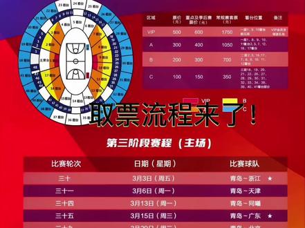青岛国信CBA联赛门票取票流程来了!买票的小伙伴赶紧去取票吧!比赛当天人会很多!要排队,早点进去还能看球员热身!#cba #广东宏远 #赵睿 #胡明轩 #感受到看球快乐的瞬间