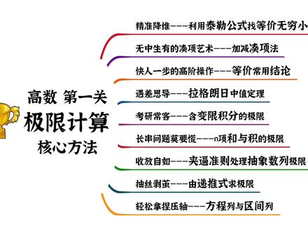 十分钟吃透泰勒公式!7道经典必刷题带你告别极限丢分 “以逻辑为刃,斩断考研路上的混乱。 吾乃极限领域的解构者,九大专题,誓将分数从命题人手中夺回! 研途,即是我的修罗场。(极限专题 1/9 觉醒中...)”
#考研数学 #高效学习 #极限计算方法 #网课 #学霸养成记