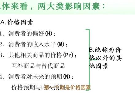 经济学基础:需求的主要影响因素#经济学 #西方经济学 #微观经济学