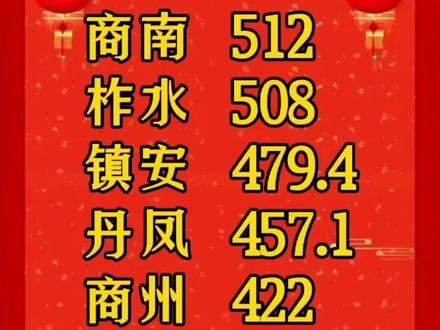安康学院分数线_安康学院高考分数线_2021安康学院分数线