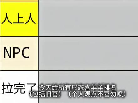 由于时间问题所以有些缺漏#喜羊羊与灰太狼 #喜羊羊