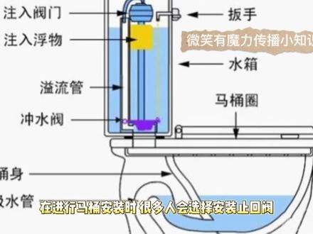 马桶角阀处应不应该安止回阀 #止回阀 #装修知识 #装修细节 #角阀 #装修经验