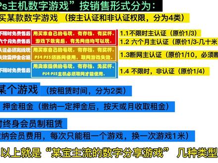 本视频为系列视频的第四集
①“索尼Ps游戏主机数字分享游戏”原理
②三大主机,“Ban机”机制
③“索尼Ps游戏主机数字分享游戏”实际应用
④“某宝数字游戏”详解(本期)
#干货 #ps4 #ps5 #xbox #switch #主机游戏 #游戏