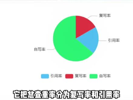 格子达论文查重尽管有点搞人心态,但还是有办法去应对的#论文 #毕业论文 #论文查重 #论文查重降重 #论文降重 #论文降重修改技巧