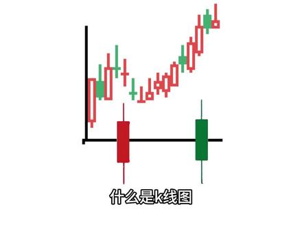 小猫解释K线图#fyp #猫meme #金融 #K线 #股票