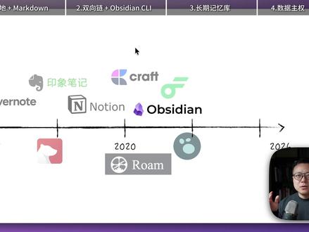 为什么Obsidian是AI时代最佳知识管理工具 用了18年笔记软件,从Evernote到Notion,从Roam到logseq,最终我选择了Obsidian
不是因为它功能最多,而是它在AI时代找到了最正确的定位:
✅ 本地Markdown = 任何AI都能直接访问
✅ 双向链接+Obsidian CLI = AI能洞察你的思维网络
✅ 作为长期记忆库 = 让每个AI都秒懂你,不用从零开始
✅ 数据主权在你手里 = 永远不被软件裹挟
当别的笔记软件都在往里塞AI功能时,Obsidian用最简单的纯文本架构,反而成了AI时代的最佳搭档。
#Obsidian #Notion #Claudecode #知识管理 #AI知识库