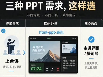 AI做PPT,已经全场景覆盖了! 做PPT不再发愁~真正的解放双手#教你用ai #ppt #ai做ppt