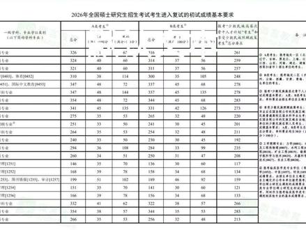 26考研国家线公布 #考研国家线 #26考研 #复试调剂 #金榜题名旗开得胜
