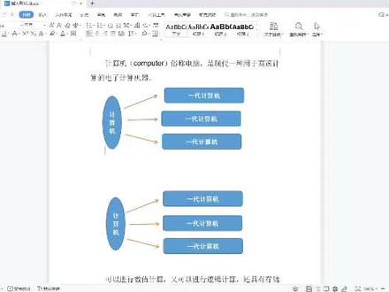 wps插入形状后一定要组合为整体,怎样组合形状,如何全选图形? #办公软件技巧 #wps #wps教程