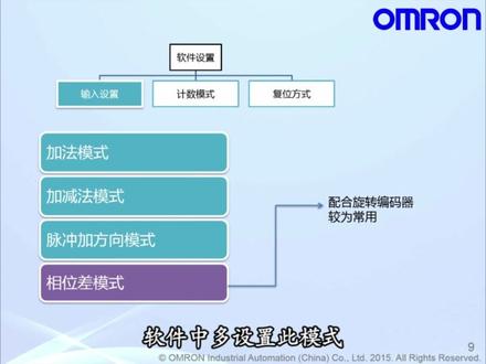 欧姆龙CP1H 1L视频教程12 #plc编程 #plc教学 #omron欧姆龙 #每天学习一点点 #plc学习