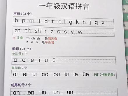全网最快学汉语拼音方法#热门推荐 #感谢抖音我要上热门 #热门推荐抖音小助手