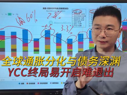 全球通胀分化与债务深渊,YCC终局易开启难退出(片段三)