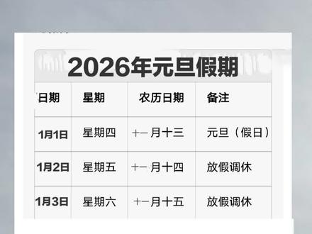 2025-2026元旦假期、寒假假期 格式:
地区 学段 开始放假时间
茂名义务教育/幼儿园01-31
茂名普通高中(高一/高二)02-07
湛江义务教育01-31
湛江普通高中02-07
阳江义务教育02-01
阳江普通高中02-08
玉林义务教育/九年级/高一/高二01-30
玉林高三02-06
北海义务教育1-8年级02-02
北海初三/高一/高二02-02
北海高三02-09
海口义务教育/幼儿园/特殊教育学校01-17
海口普通高中01-24
海口中职01-22至24(学校自定)
钦州义务教育1-8年级/初三/高一/高二02-02
钦州高三02-09
防城港义务教育1-8年级02-02
防城港初三/高一/高二02-02
防城港高三02-09
南宁义务教育1-8年级02-02
南宁初三/高一/高二02-02
南宁高三02-09
贵港义务教育1-8年级/幼儿园02-02
贵港初三/高一/高二02-02
贵港高三02-09
梧州义务教育1-8年级/幼儿园/中职02-02
梧州初三/高一/高二02-02
梧州高三02-09
贺州义务教育1-8年级02-02
贺州初三/高一/高二02-02
贺州高三02-09
云浮义务教育01-31
云浮普通高中02-07