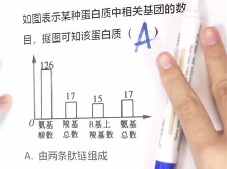 蛋白质:你算什么东西#云上大课堂