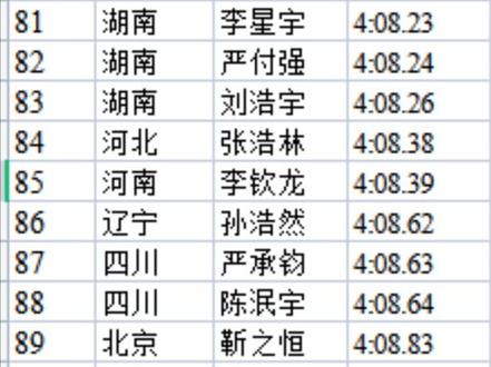 2021男子1500米调查报告