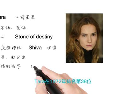 英语单词背后的文化,取个英文名之Tara山或星星,轻松学英语 #英语思维 #Jason #文化 #英文名