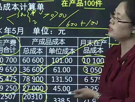 #知识创作人#品种成本核算法案例(下)