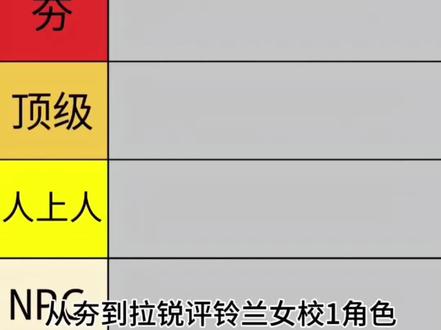 从夯到拉锐评铃兰女校角色 #铃兰女校#剧本杀 因为涉及角色太多,所以就打个家产的吧#秋山弥彦 #雪奈桃子#弥桃