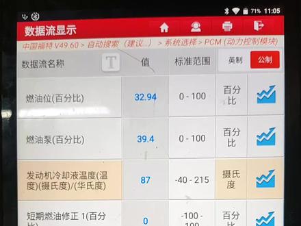 福特蒙迪欧2.0t p2636故障码,更换汽油泵。