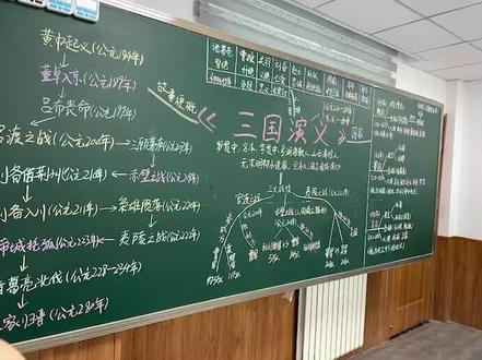 三国演义思维导图#教育