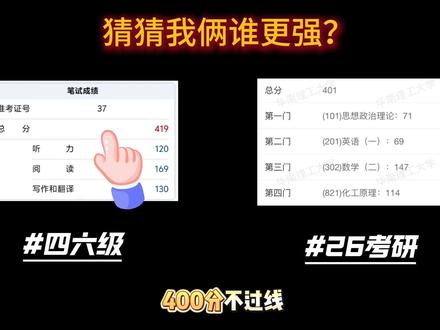 26考研天才扎堆,400+刷屏! 摩耳化工团队战报来袭!篇幅较长,仅展示部分~
吸吸欧气,祝大家成功上岸
#26考研 #化工 #考研成绩 #上岸 #高分