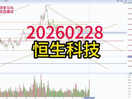 恒生科技小幅反弹,后市如何分析? #恒生科技 #股民 #实盘操作 #金融 #财经