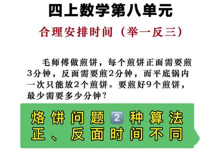 四年级数学第八单元:烙饼问题
四年级上册数学:合理优化时间中的重点题型.用两种思路解答此题,第二种更简单一点~
#创作灵感 #四年级数学 #四年级上册数学 #烙饼问题 #期末考试