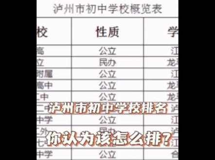 #泸州小升初 #初中排名 泸州市初中排名谁更靠前,哪所学校人气高 #小升初择校
