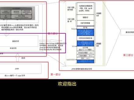 JVM直接内存和运行时内存区域怎么来的,你知道吗?#java #程序员 #干货分享