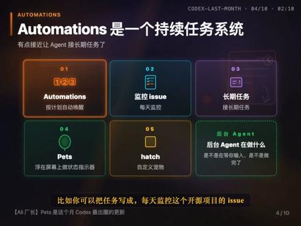 Codex 这一个月更新的 8 个新玩法 以前我一直把 Codex 当 Claude Code 的备胎。直到这个月,它学会看屏幕、操作 Figma、能在网页上选中按钮发指令,还能接跨天跨周的长任务,连虚拟宠物都成了最出圈的功能。一个想做你的操作系统,一个想做你的同事——我现在两个都开着。 #Codex #ClaudeCode #OpenAI #AIAgent #AI工具